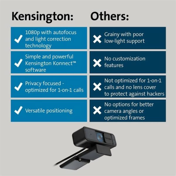 Comparación entre Webcam Kensington W2000 y otras webcams.